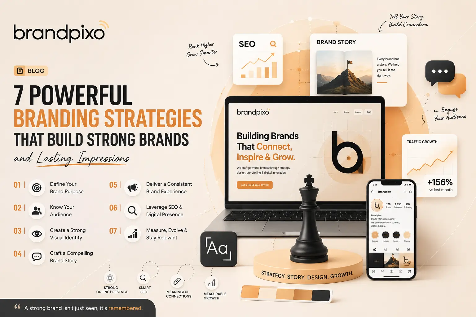 BrandPixo Branding Strategies 2026 Guide for Business Growth